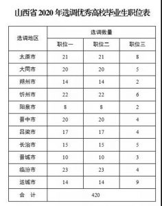 點擊放大